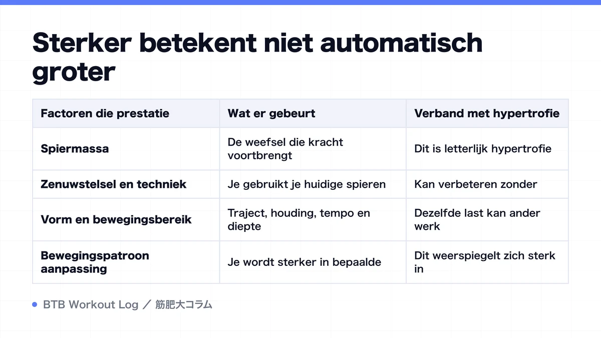 Diagram: Sterker betekent niet automatisch groter