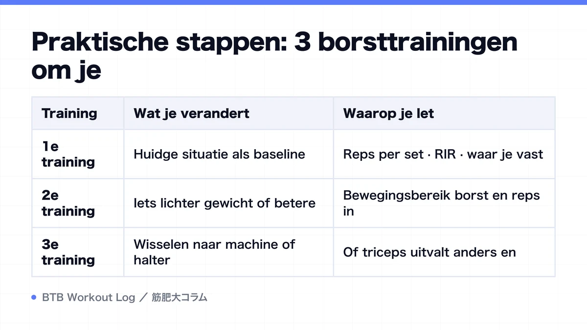 Diagram: Praktische stappen: 3 borsttrainingen om je