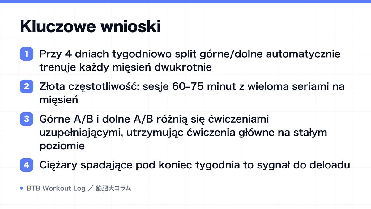 Diagram: Kluczowe wnioski