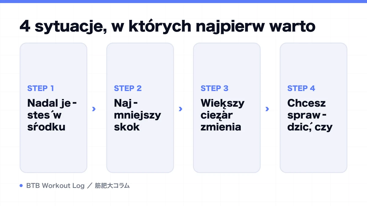 Diagram: 4 sytuacje, w których najpierw warto