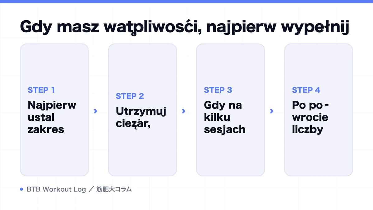 Diagram: Gdy masz wątpliwości, najpierw wypełnij