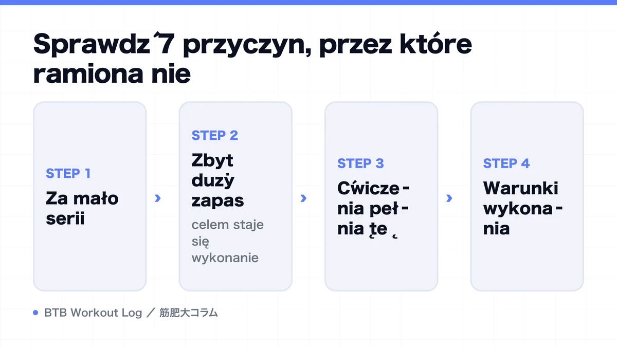 Diagram: Sprawdź 7 przyczyn, przez które ramiona nie