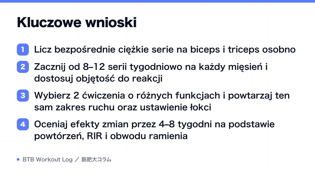 Diagram: Kluczowe wnioski