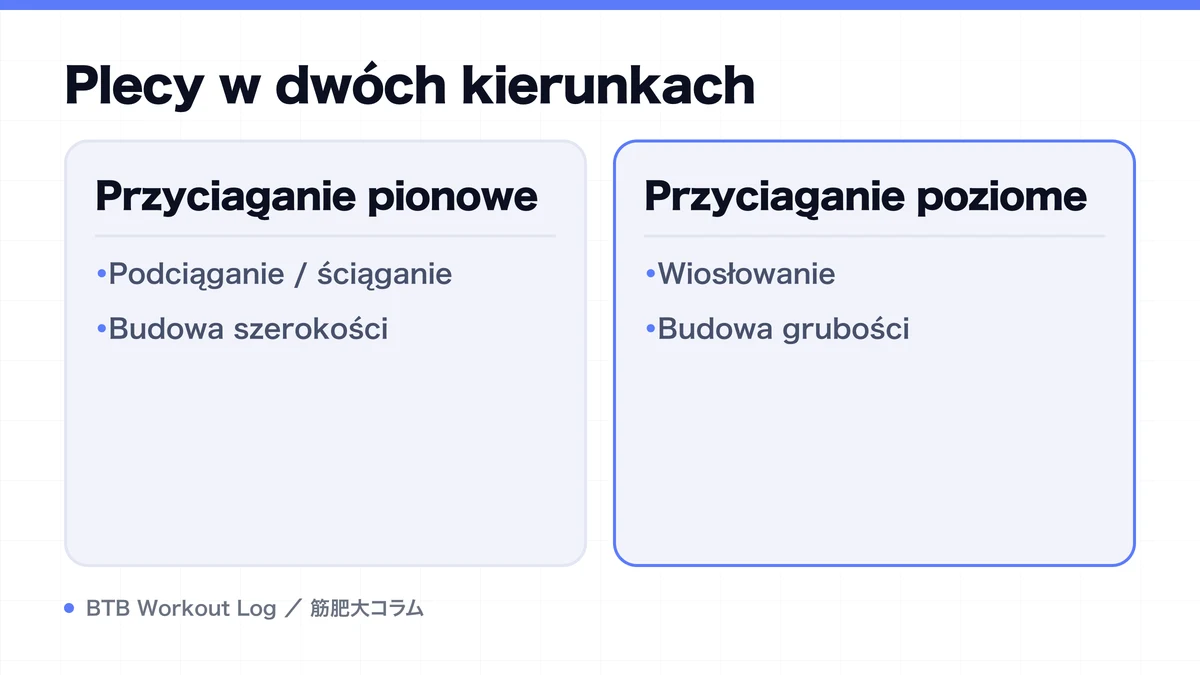 Diagram: Plecy w dwóch kierunkach