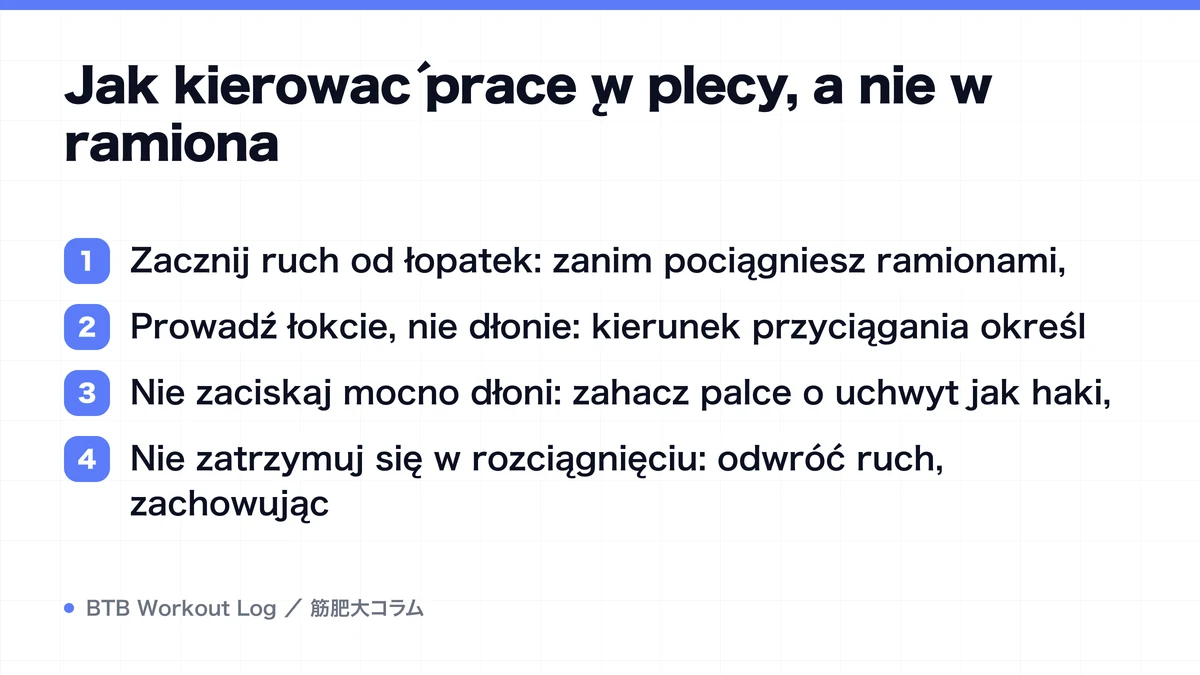 Diagram: Jak kierować pracę w plecy, a nie w ramiona