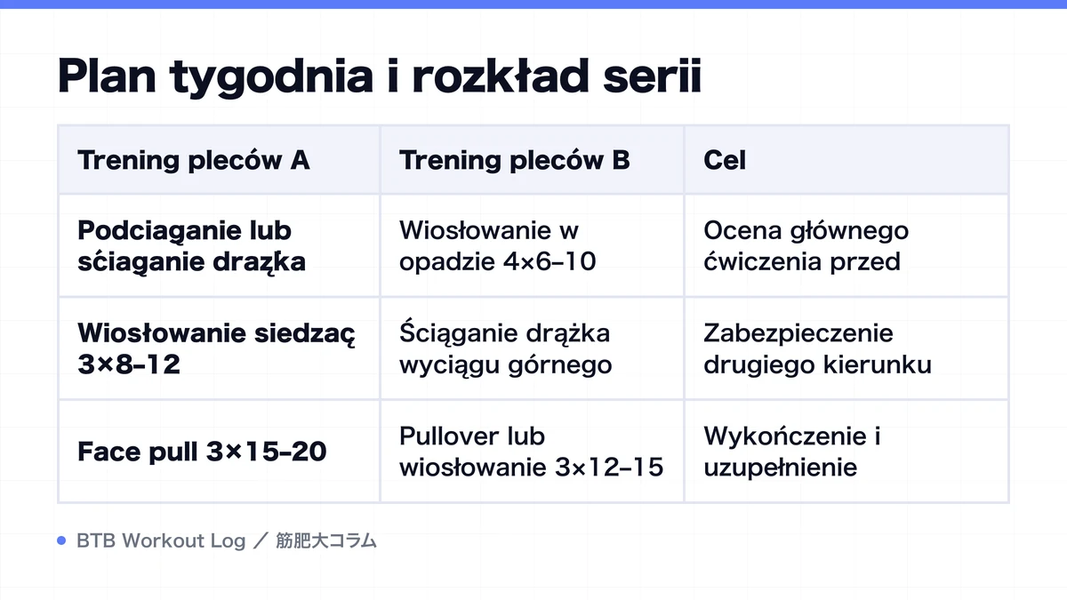 Diagram: Plan tygodnia i rozkład serii
