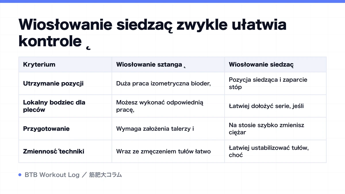 Diagram: Wiosłowanie siedząc zwykle ułatwia kontrolę