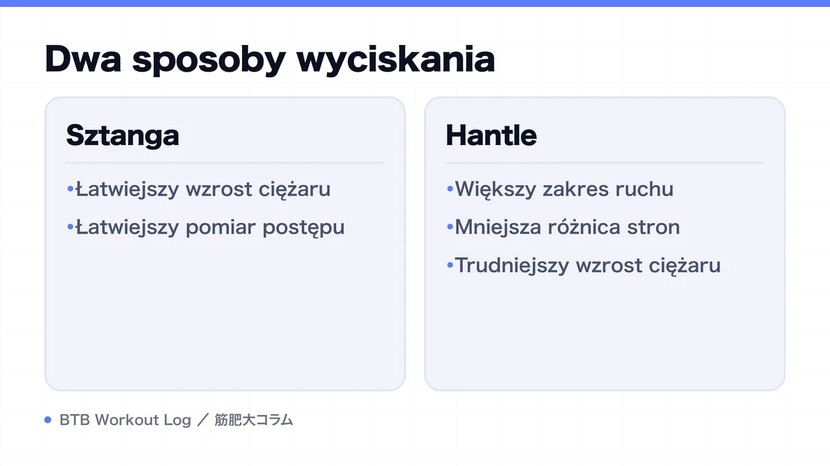 Diagram: Dwa sposoby wyciskania