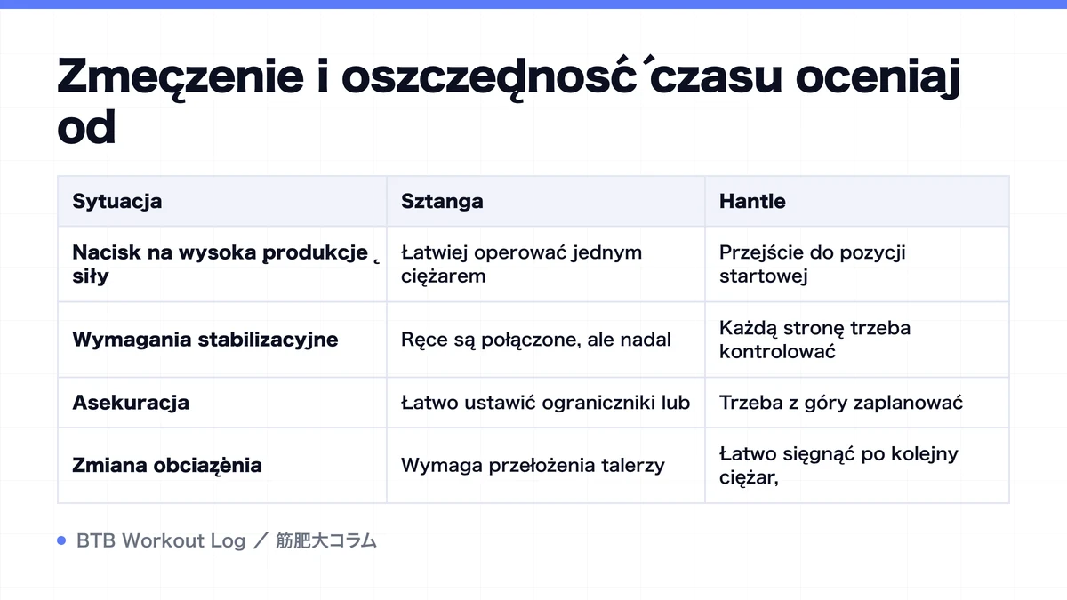 Diagram: Zmęczenie i oszczędność czasu oceniaj od