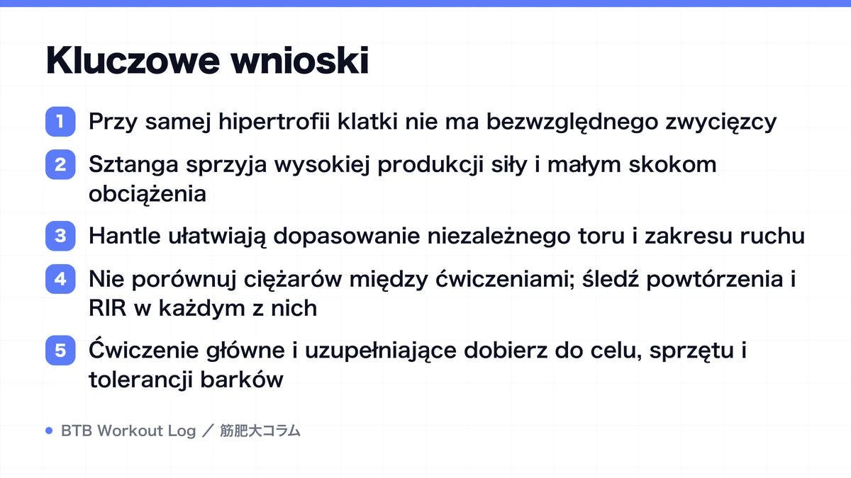 Diagram: Kluczowe wnioski