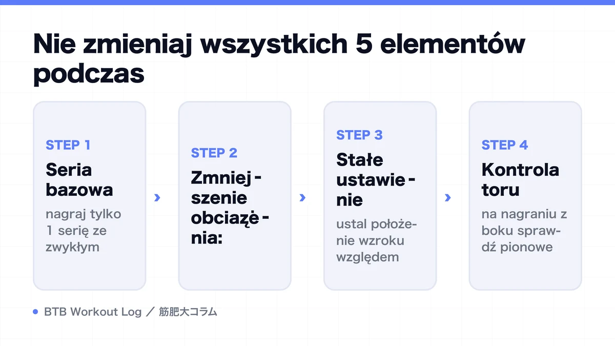 Diagram: Nie zmieniaj wszystkich 5 elementów podczas