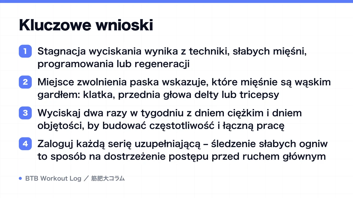 Diagram: Kluczowe wnioski