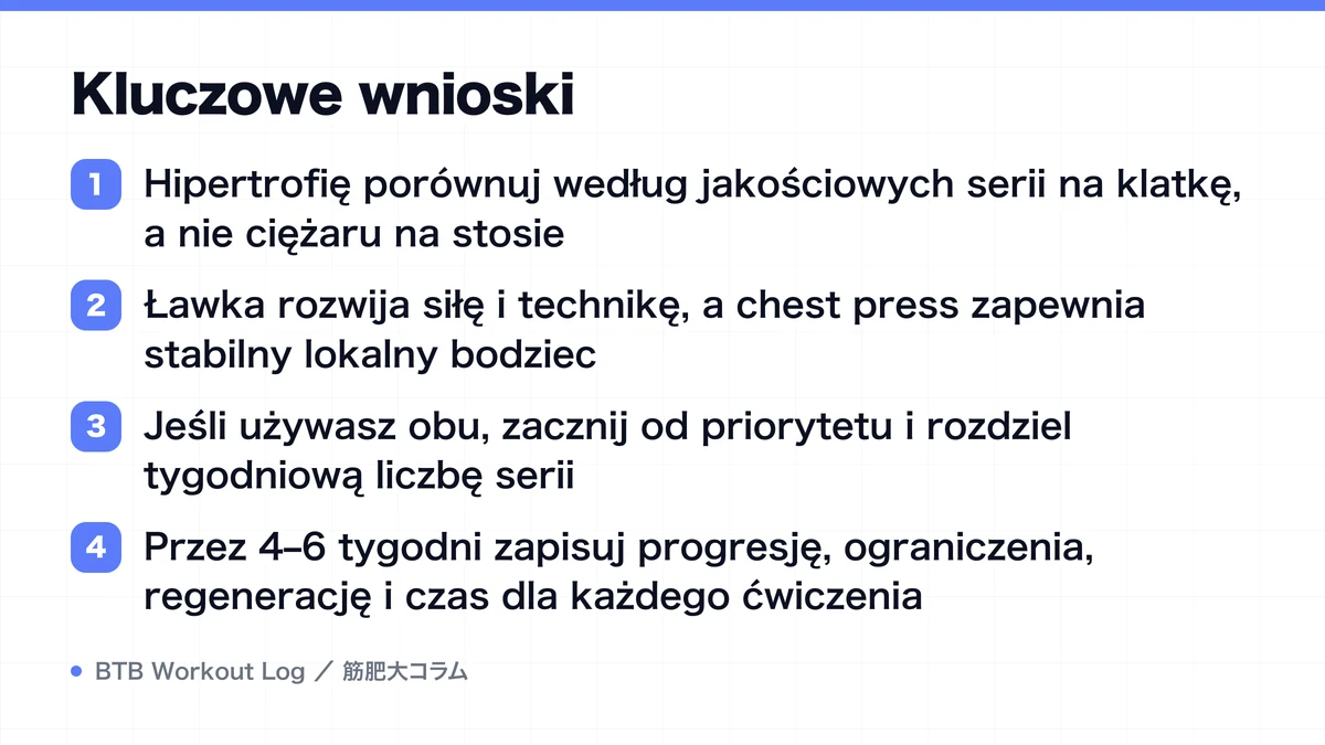 Diagram: Kluczowe wnioski
