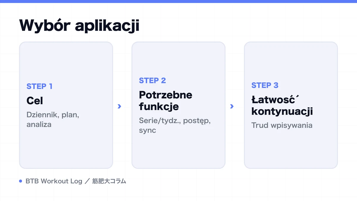 Diagram: Wybór aplikacji