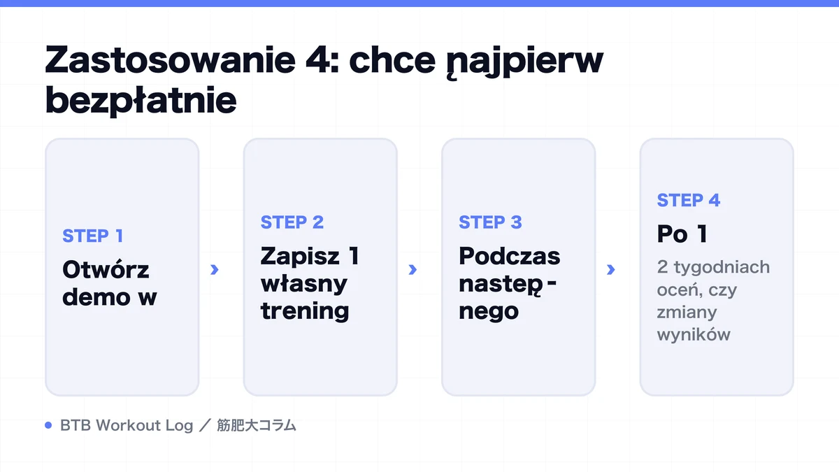 Diagram: Zastosowanie 4: chcę najpierw bezpłatnie