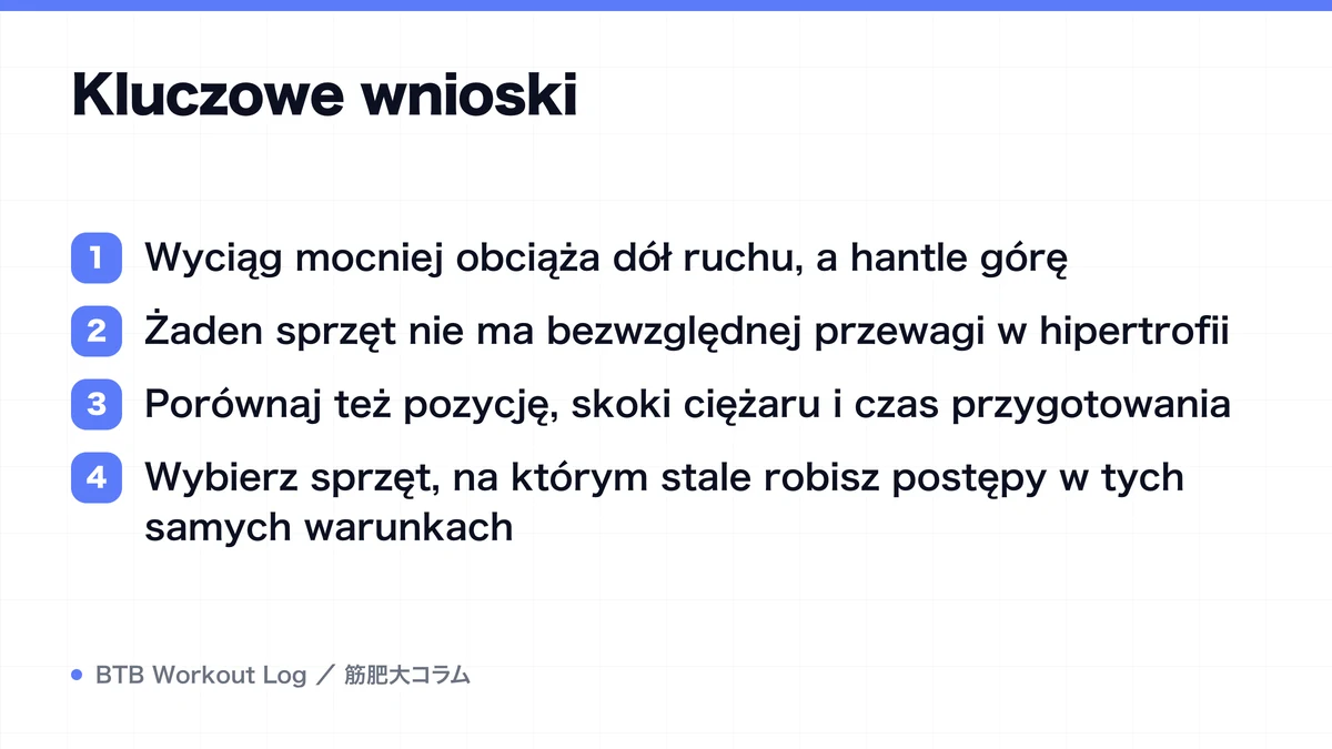 Diagram: Kluczowe wnioski
