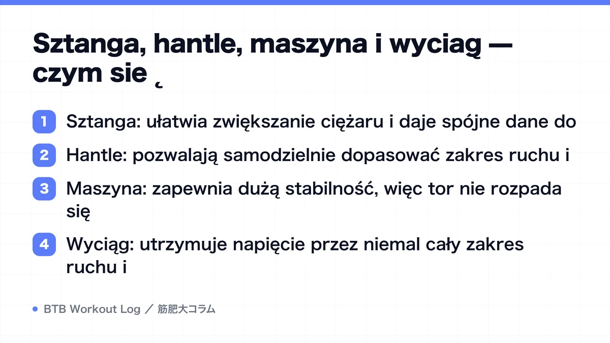 Diagram: Sztanga, hantle, maszyna i wyciąg — czym się