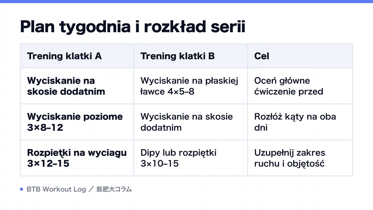 Diagram: Plan tygodnia i rozkład serii