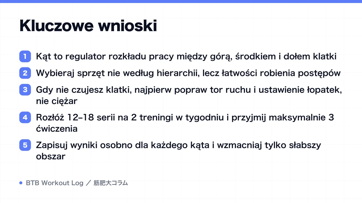 Diagram: Kluczowe wnioski