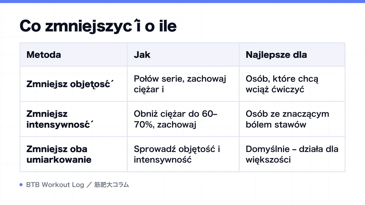Diagram: Co zmniejszyć i o ile