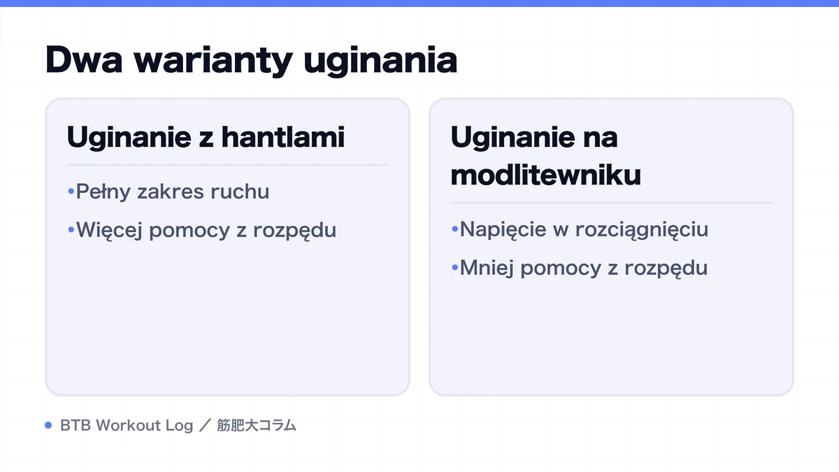 Diagram: Dwa warianty uginania
