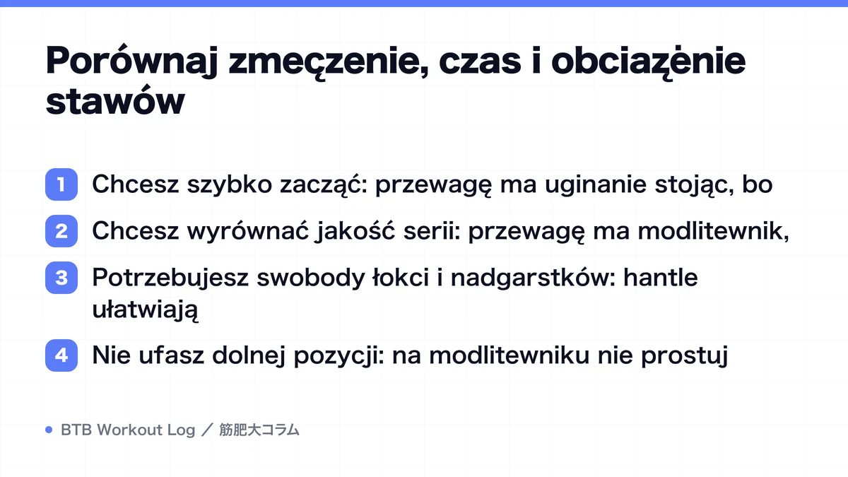 Diagram: Porównaj zmęczenie, czas i obciążenie stawów