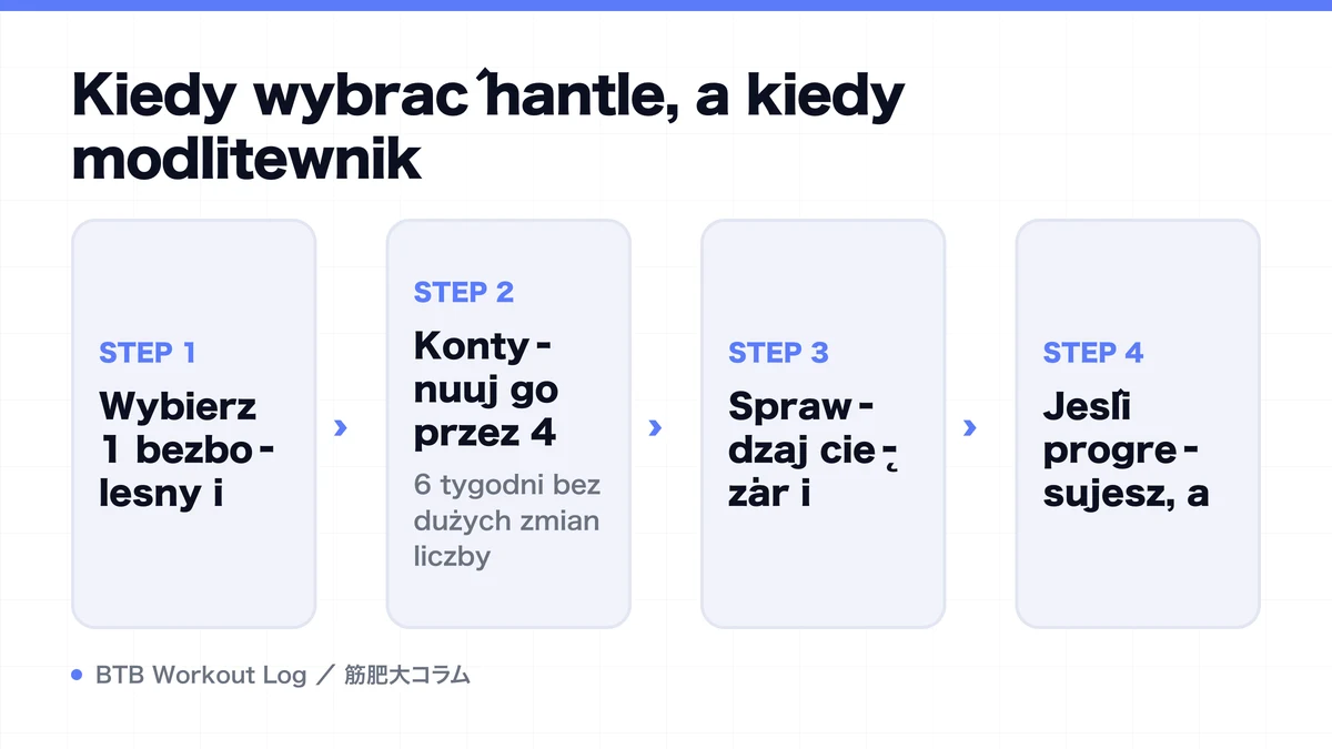 Diagram: Kiedy wybrać hantle, a kiedy modlitewnik