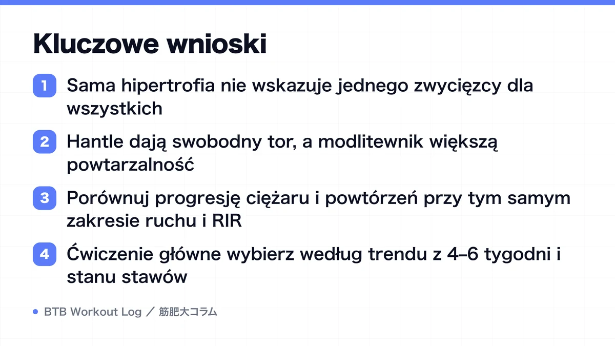 Diagram: Kluczowe wnioski