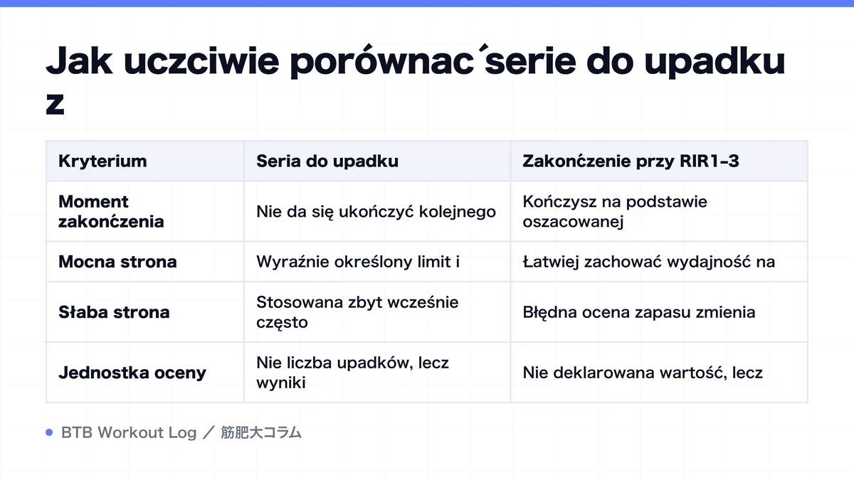 Diagram: Jak uczciwie porównać serie do upadku z