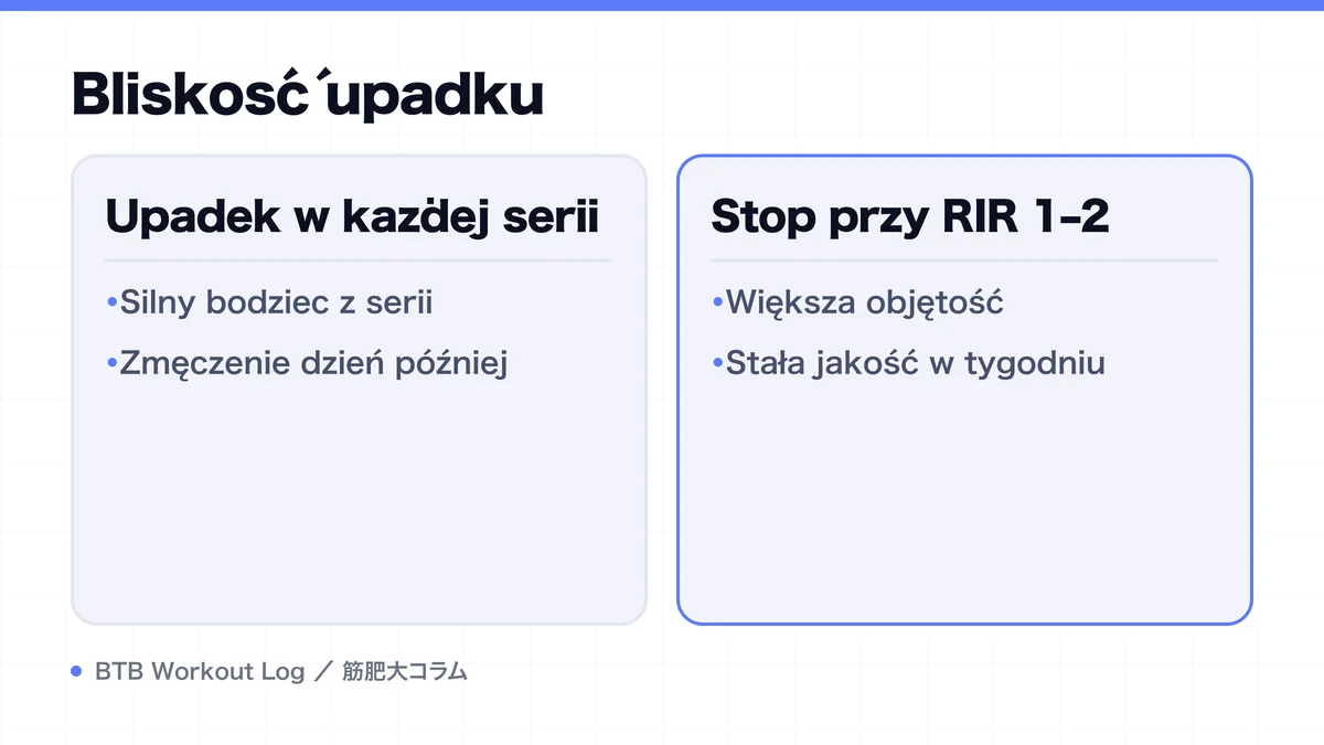 Diagram: Bliskość upadku