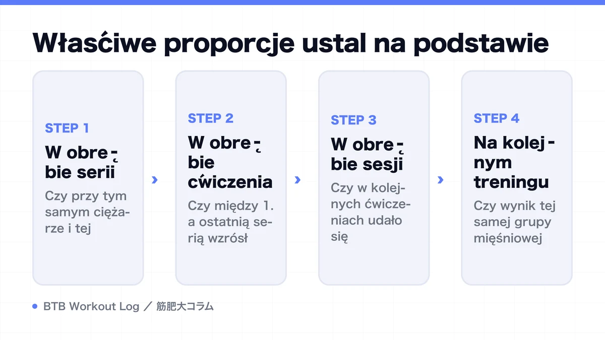 Diagram: Właściwe proporcje ustal na podstawie
