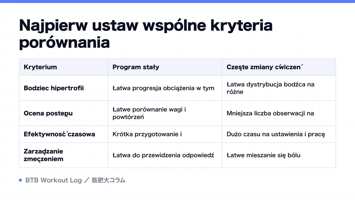 Diagram: Najpierw ustaw wspólne kryteria porównania