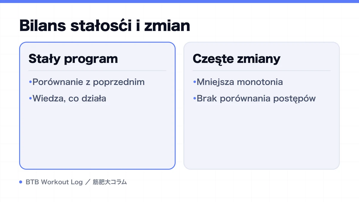 Diagram: Bilans stałości i zmian