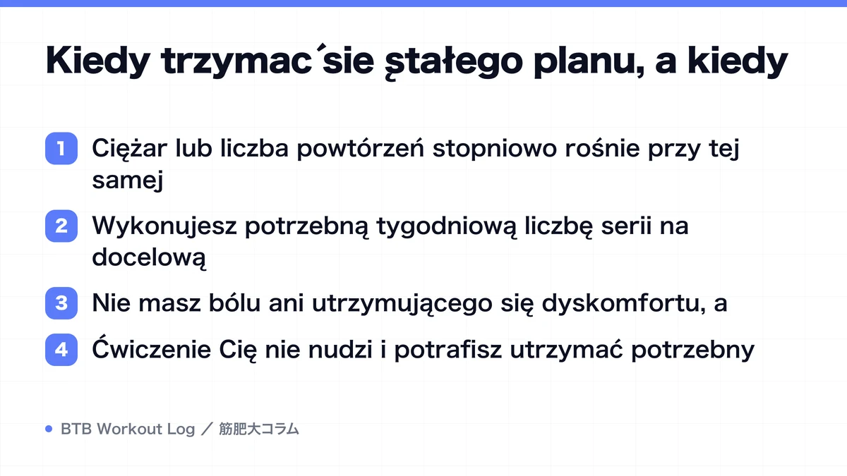 Diagram: Kiedy trzymać się stałego planu, a kiedy