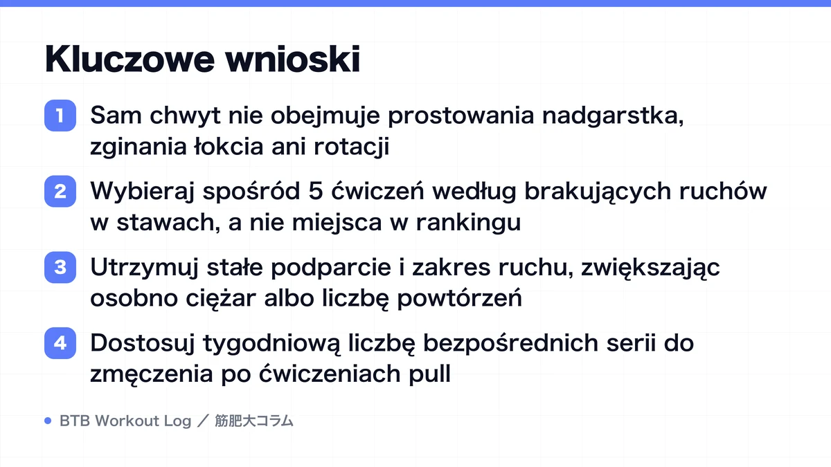 Diagram: Kluczowe wnioski