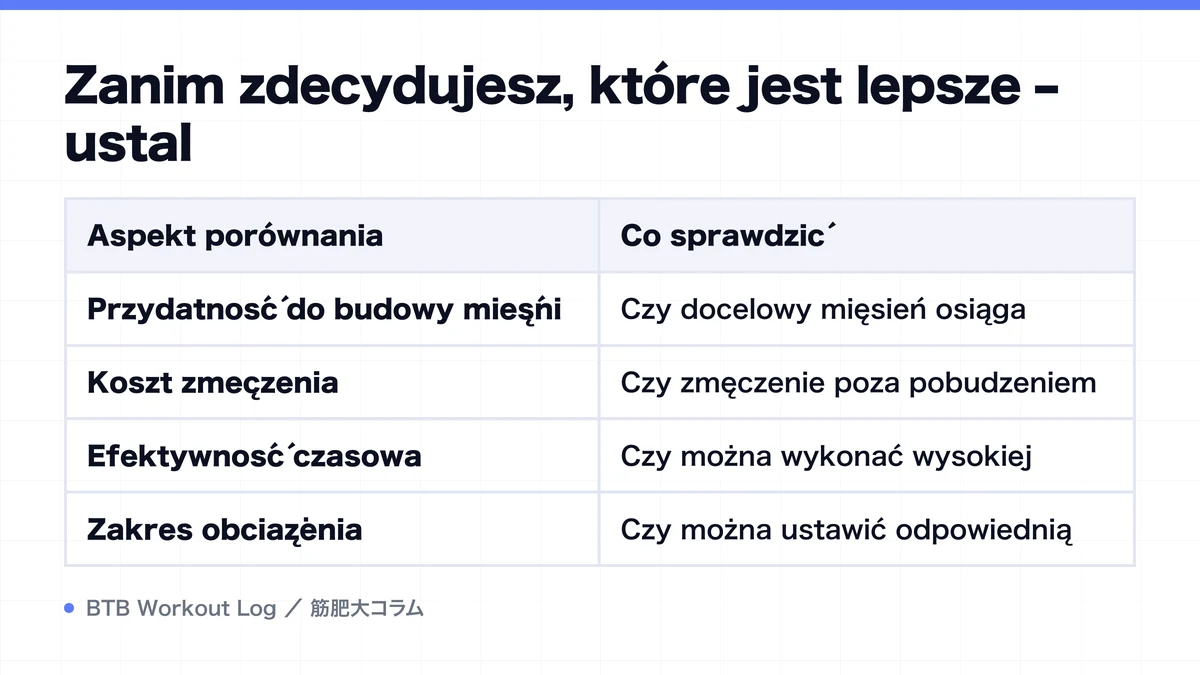 Diagram: Zanim zdecydujesz, które jest lepsze – ustal
