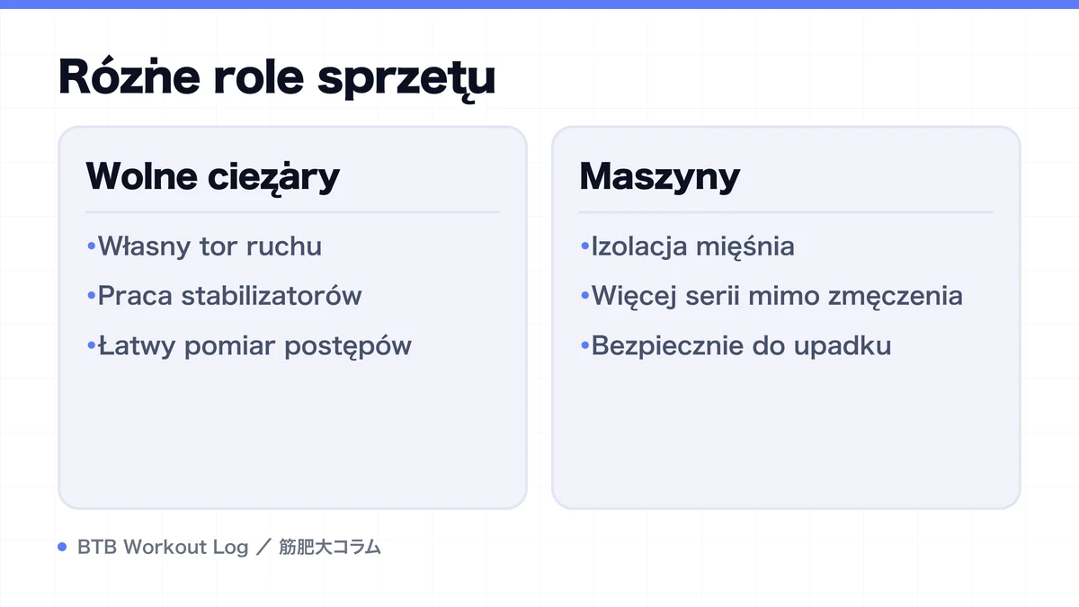 Diagram: Różne role sprzętu