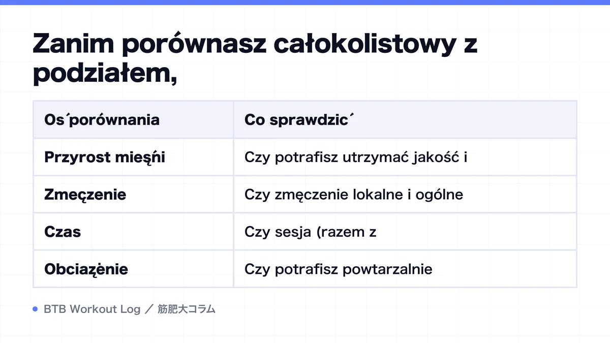 Diagram: Zanim porównasz całokolistowy z podziałem,