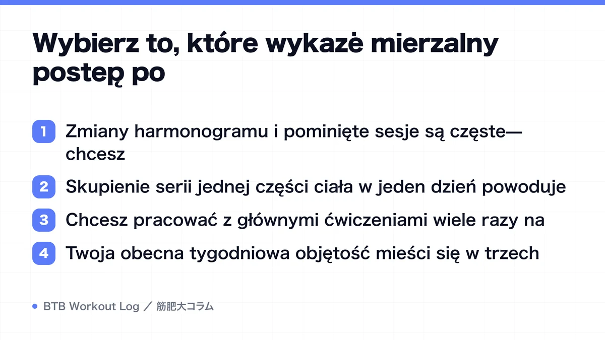 Diagram: Wybierz to, które wykaże mierzalny postęp po