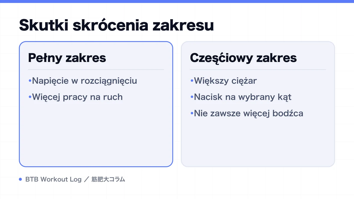 Diagram: Skutki skrócenia zakresu