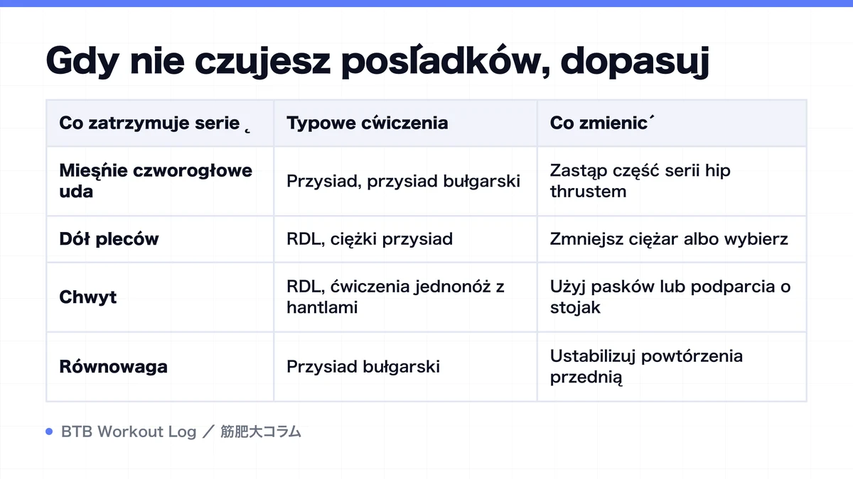 Diagram: Gdy nie czujesz pośladków, dopasuj