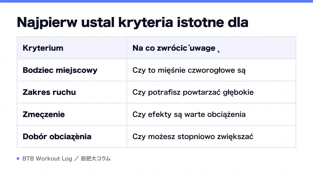 Diagram: Najpierw ustal kryteria istotne dla