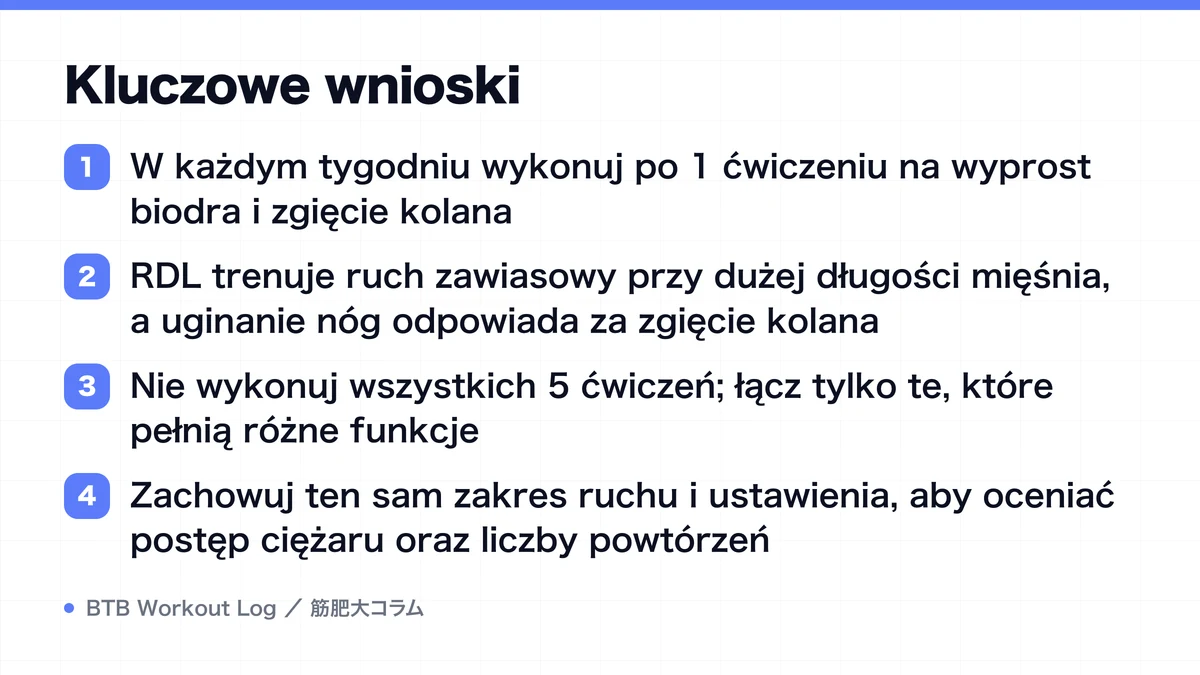 Diagram: Kluczowe wnioski