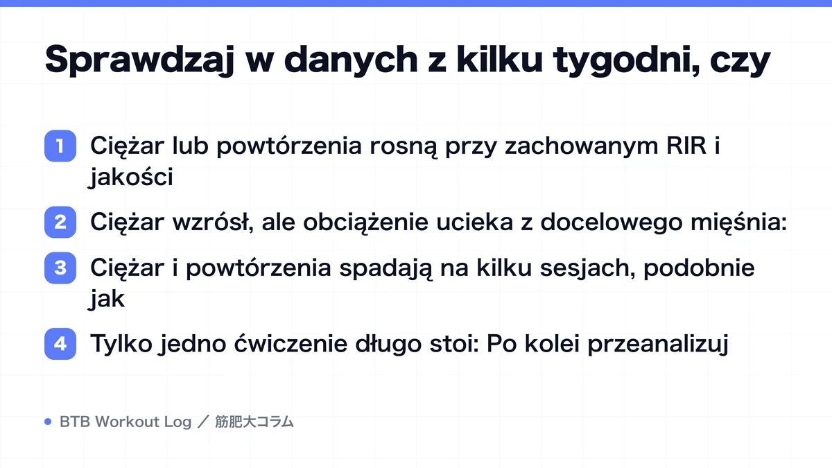 Diagram: Sprawdzaj w danych z kilku tygodni, czy