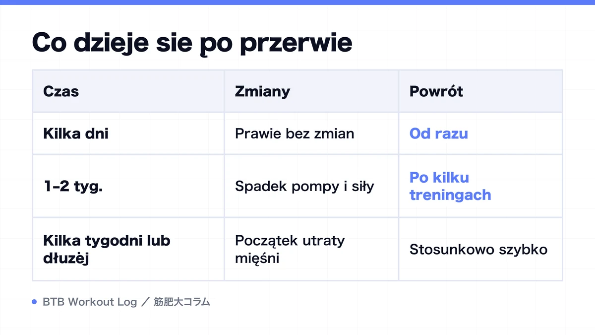 Diagram: Co dzieje się po przerwie