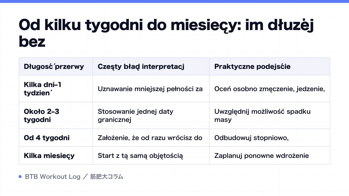 Diagram: Od kilku tygodni do miesięcy: im dłużej bez