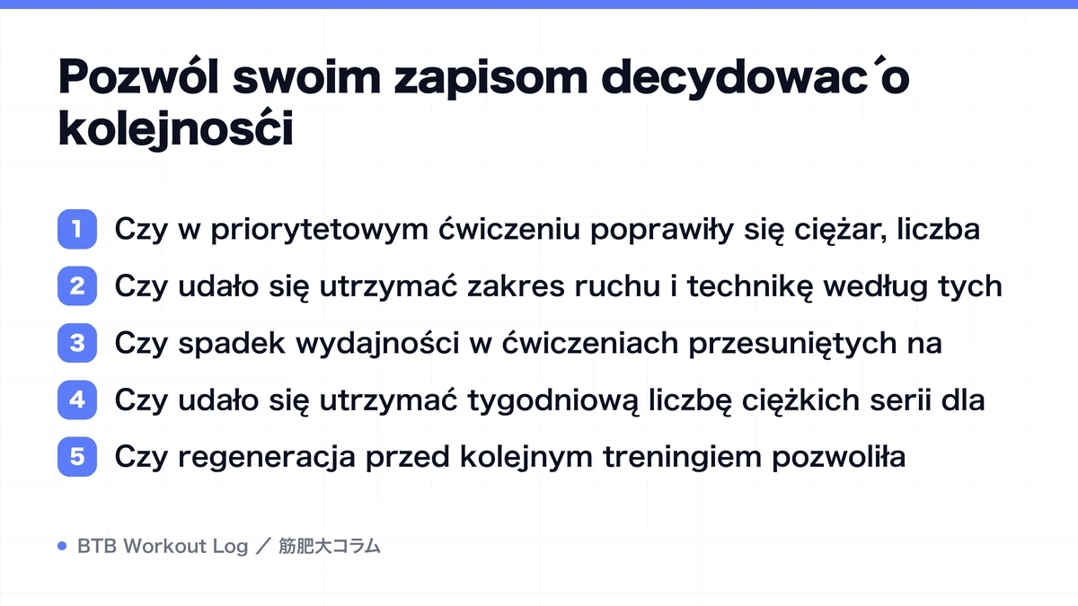 Diagram: Pozwól swoim zapisom decydować o kolejności