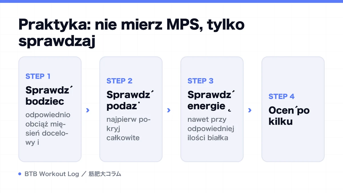 Diagram: Praktyka: nie mierz MPS, tylko sprawdzaj