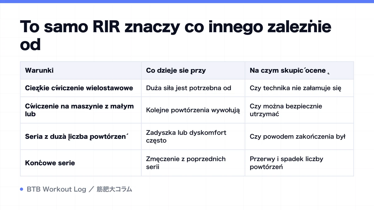 Diagram: To samo RIR znaczy co innego zależnie od
