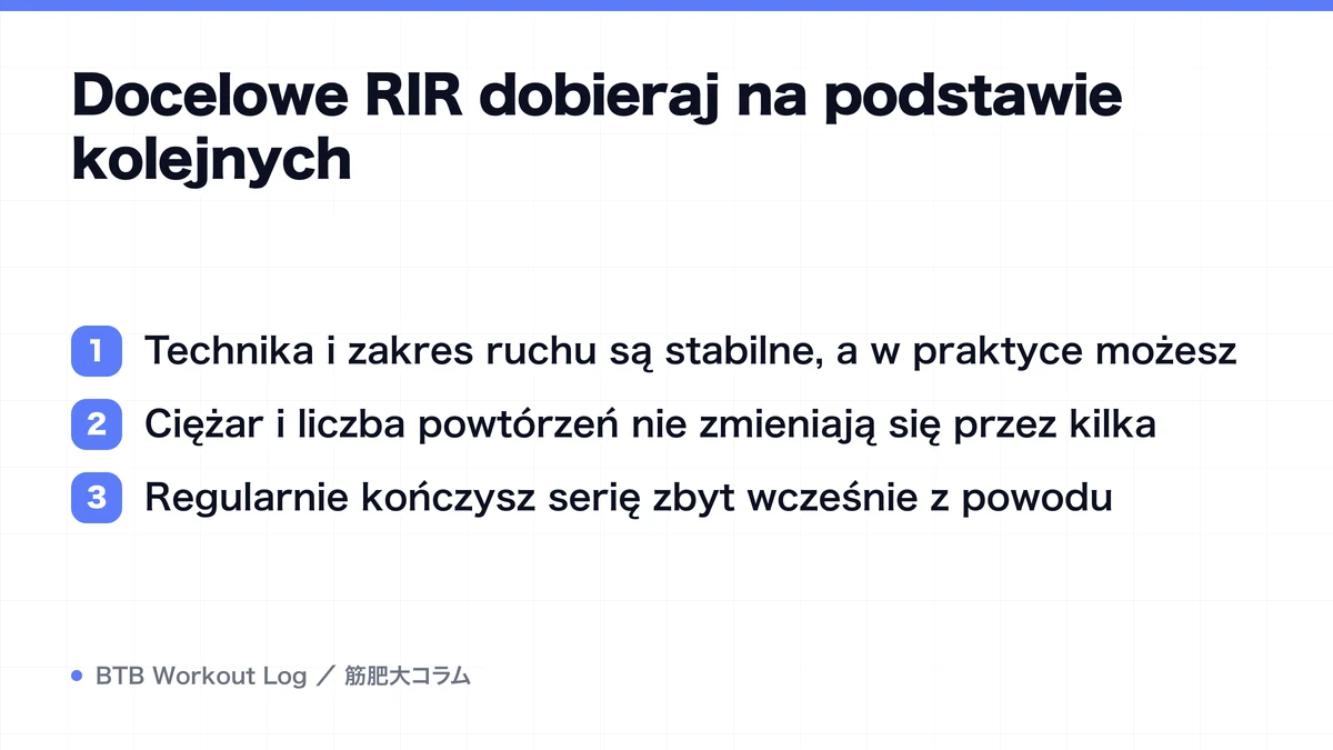 Diagram: Docelowe RIR dobieraj na podstawie kolejnych